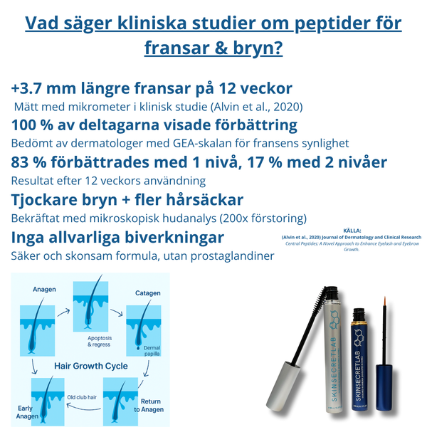 Biopeptide Growth serum + Growth serum Mascara